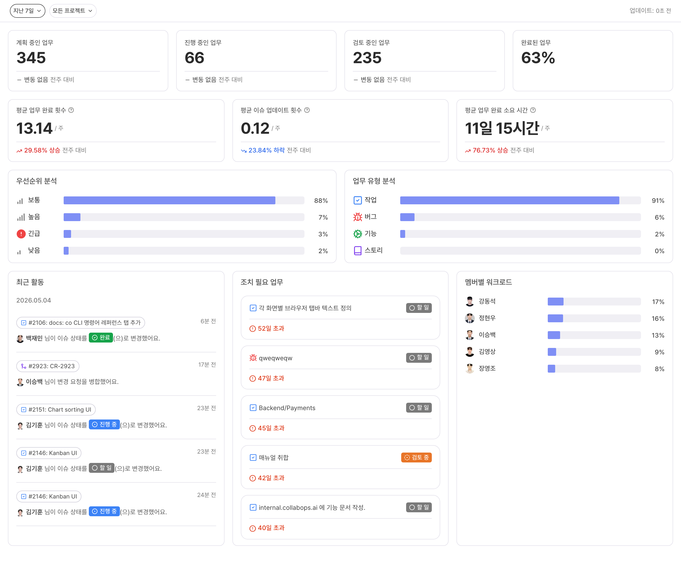 통합 대시보드
